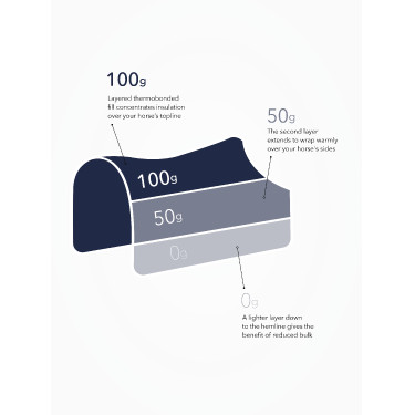 Couverture d’extérieur LeMieux Kudos Thermo Pro 100 g Couverture d’extérieur LeMieux Kudos Thermo Pro 100 g