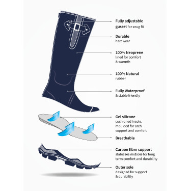 Bottes en caoutchouc LeMieux Stride Bottes en caoutchouc LeMieux Stride