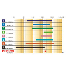 Répulsif à ultrason Kerbl Nuisibles UltraStop Blanc