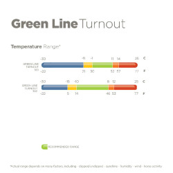 Couverture Bucas Greenline Turnout 100 Vert / crème Couverture Bucas Greenline Turnout 100 Vert / crème