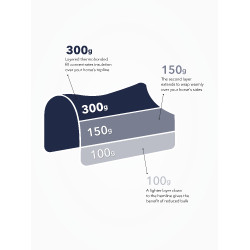 Couverture d'extérieur LeMieux Kudos Thermo Pro 300g 1680D Marine Bleu marine Couverture d'extérieur LeMieux Kudos Thermo Pro 300g 1680D Marine Bleu marine