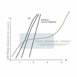 Pack cryothérapie Stübben Bleu