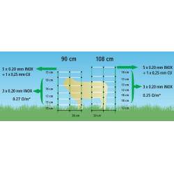 TitanNet AKO Blanc / vert