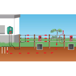 Détecteur d’erreurs numérique AKO Rouge Détecteur d’erreurs numérique AKO Rouge