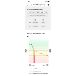 Duo Power X 6000 smart AKO Vert
