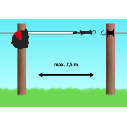 Système de portail flexible FlexiGate AKO 7,5 m Système de portail flexible FlexiGate AKO 7,5 m