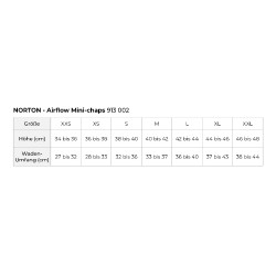 Mini-chaps Norton Airflow Noir