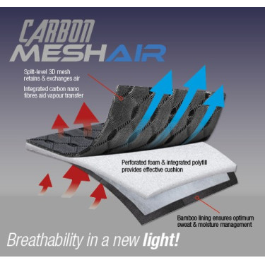 Tapis LeMieux Carbon Mesh Close Contact Square Tapis LeMieux Carbon Mesh Close Contact Square