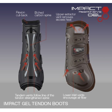 Guêtres LeMieux Impact Responsive Gel Guêtres LeMieux Impact Responsive Gel