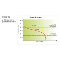 Pile Horizont Turbomax AB170 9 V - 170 AH Pile Horizont Turbomax AB170 9 V - 170 AH