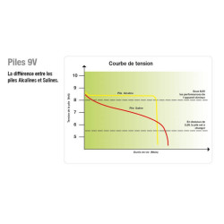 Pile Horizont Turbomax AB170 9 V - 170 AH
