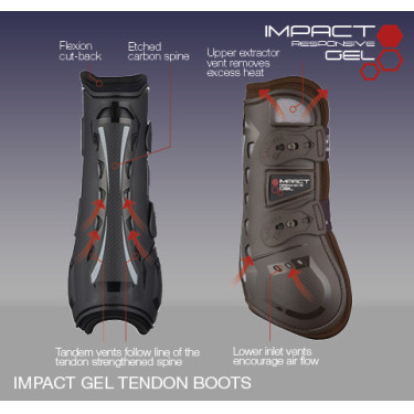 Guêtres LeMieux Confort Impact Responsive Gel Guêtres LeMieux Confort Impact Responsive Gel