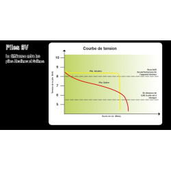 Pile Horizont Turbomax AB170 9 V - 170 AH Pile Horizont Turbomax AB170 9 V - 170 AH