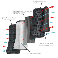 Guêtres Cross Antérieurs Tri-Zone Equilibrium Guêtres Cross Antérieurs Tri-Zone Equilibrium