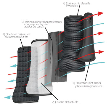 Guêtres Cross Postérieurs Tri-Zone Airlite Equilibrium Guêtres Cross Postérieurs Tri-Zone Airlite Equilibrium