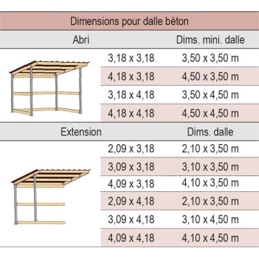 Abri de prairie simple pente La Gée Abri de prairie simple pente La Gée