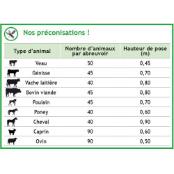 Abreuvoir Polybac 75 M double avec rebord à cordon et support de fixation La Gée Abreuvoir Polybac 75 M double avec rebord à cordon et support de fixation La Gée