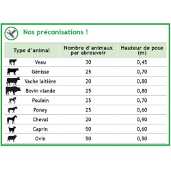 Abreuvoir Polybac 25 M simple avec rebord intérieur et support de fixation La Gée