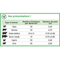 Abreuvoir PF6 Polyfast NC double La Gée Abreuvoir PF6 Polyfast NC double La Gée